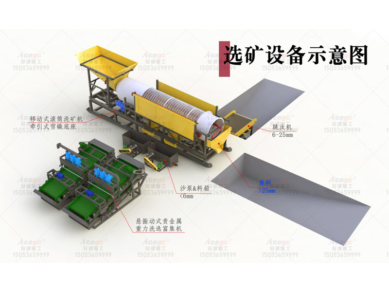 每小时150-300吨钽铌矿重选设备