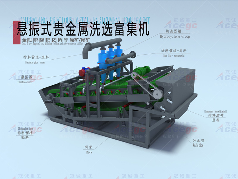 悬振式贵金属尾矿富集选矿洗选机