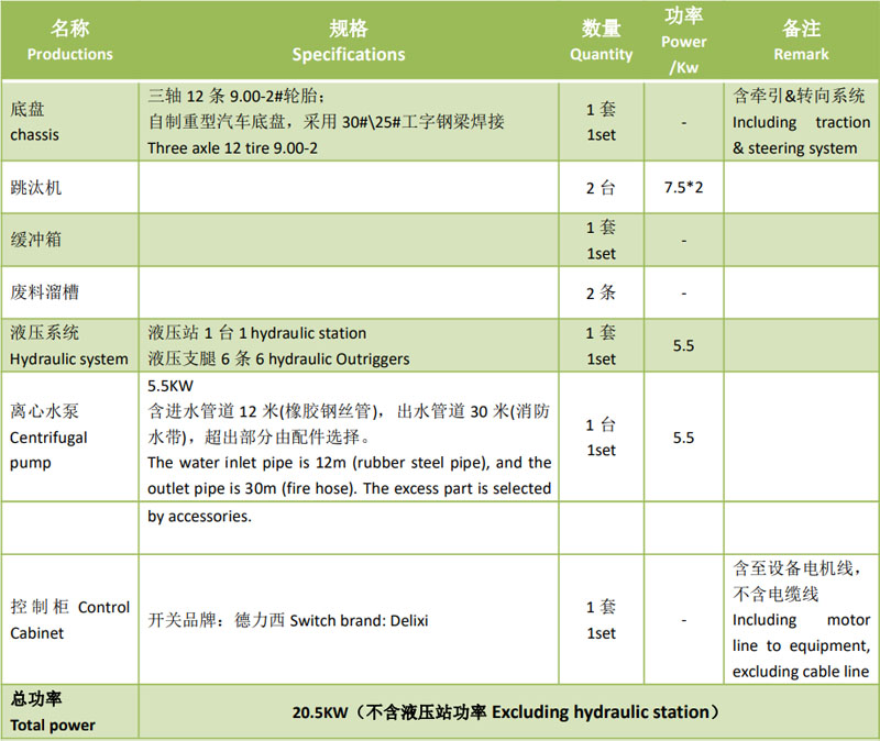 移动式跳汰选矿设备