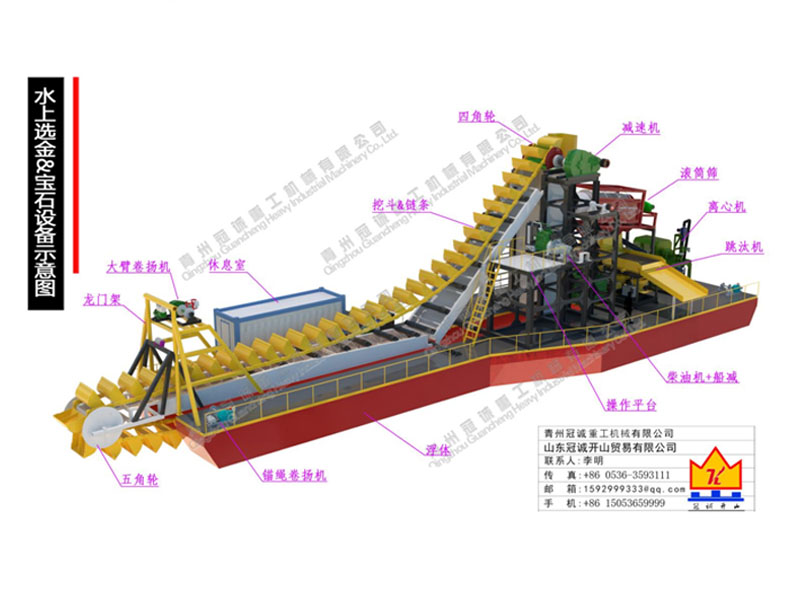 河道宝石重选机械