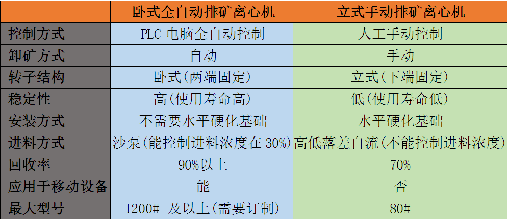 金尾矿富集提取设备
