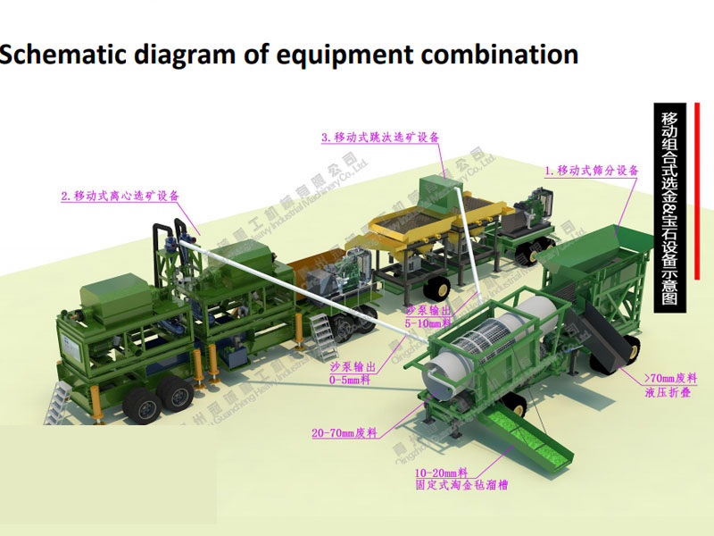 移动式选宝石机械