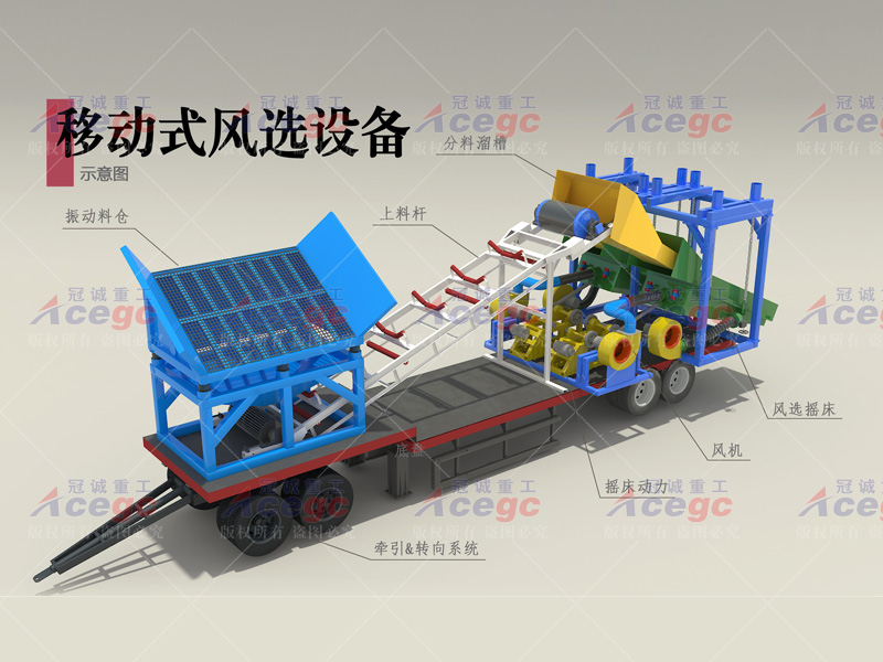 150方移动式风选钽铌车 150方移动式风选钽铌车