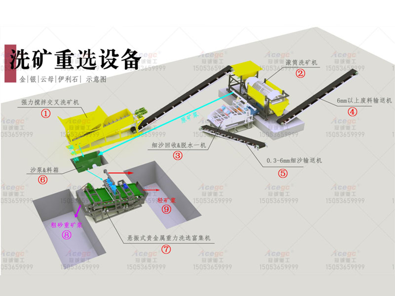 选金|银|云母|伊利石重选设备 选金|银|云母|伊利石重选设备
