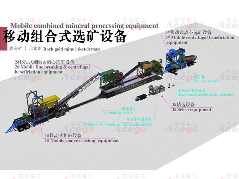 20-50T移动组合式选矿设备