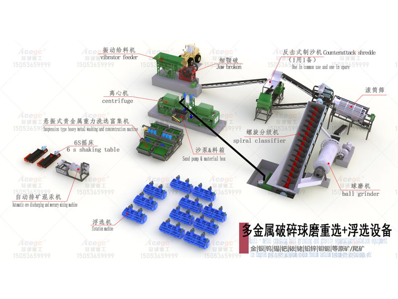 金|银|钨|锡|钯|铱|铑|铅锌|钽铌|等原矿/尾矿重选+浮选设备 金|银|钨|锡|钯|铱|铑|铅锌|钽铌|等原矿/尾矿重选+浮选设备