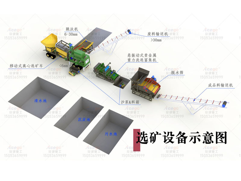 每小时150吨钽铌|铅锌|金|银|钨|锡|锆|钯|铑|铱|等贵金属矿提取方案 每小时150吨钽铌|铅锌|金|银|钨|锡|锆|钯|铑|铱|等贵金属矿提取方案