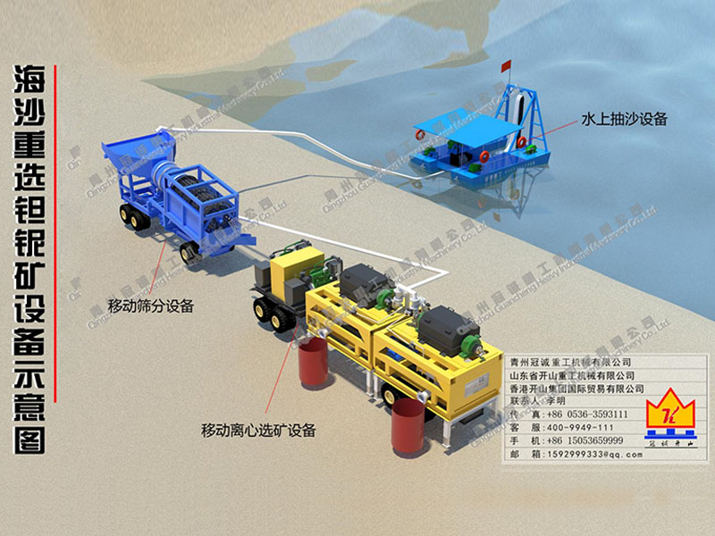 吉布提海沙重选钽铌矿设备 吉布提海沙重选钽铌矿设备